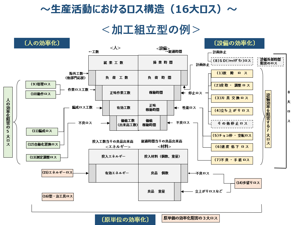 保全方式の変遷